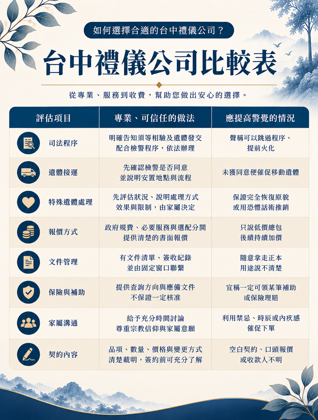 家人突然意外往生怎麼辦?樊恩生命整理司法相驗、遺體接運、殯儀館安置、死亡登記、告別式、火化及保險理賠完整流程。專業台中生命禮儀公司,協助家屬處理意外後事;尋找台中生命禮儀公司推薦,可了解樊恩生命服務。