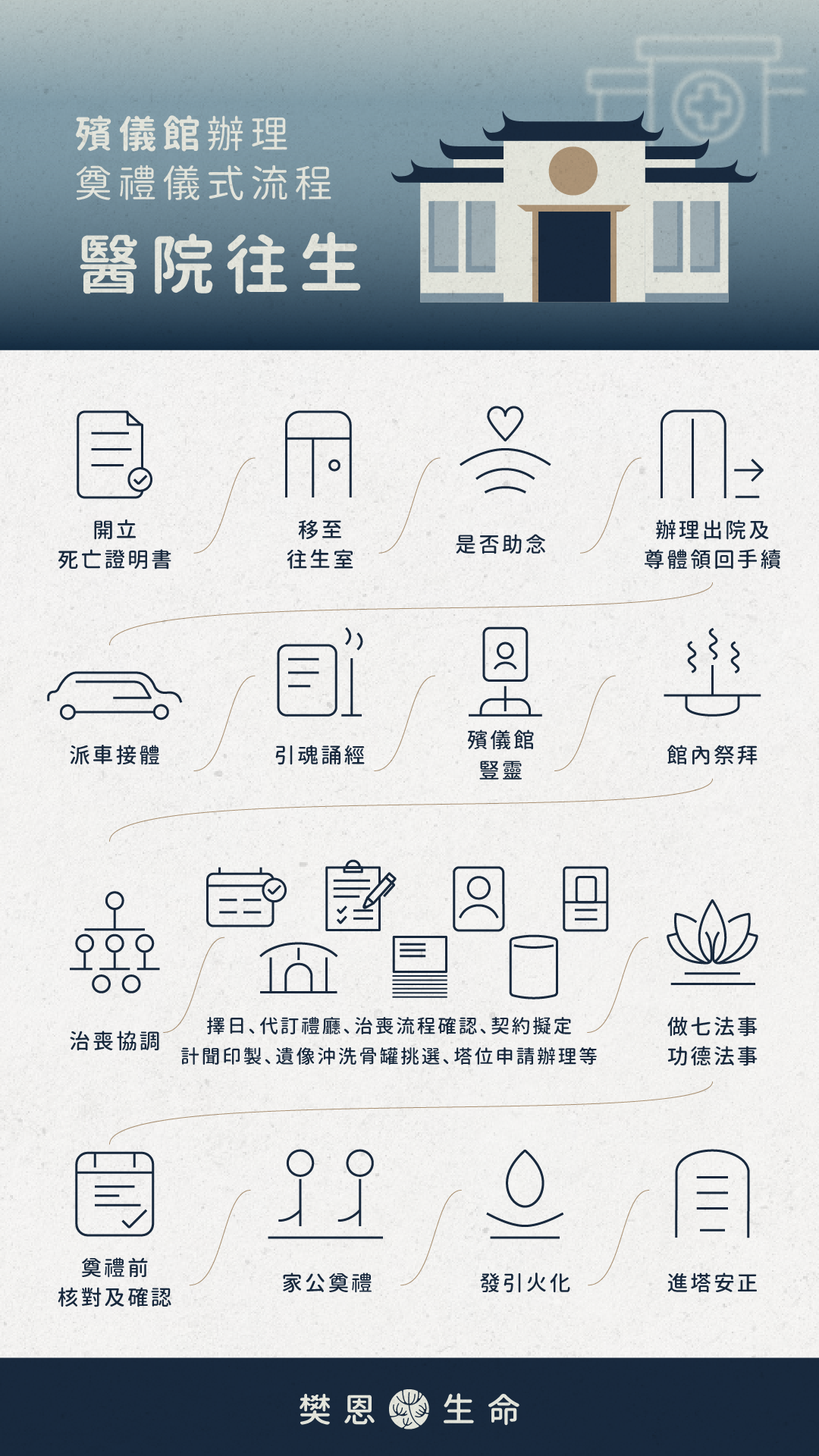 樊恩生命禮儀