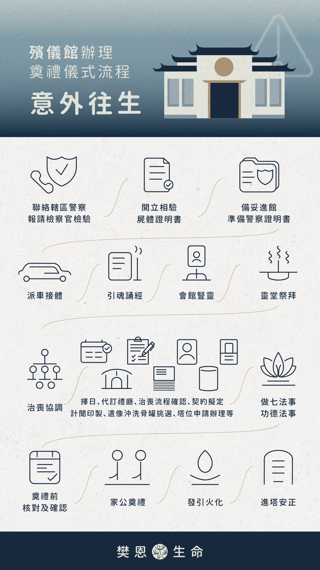樊恩生命禮儀