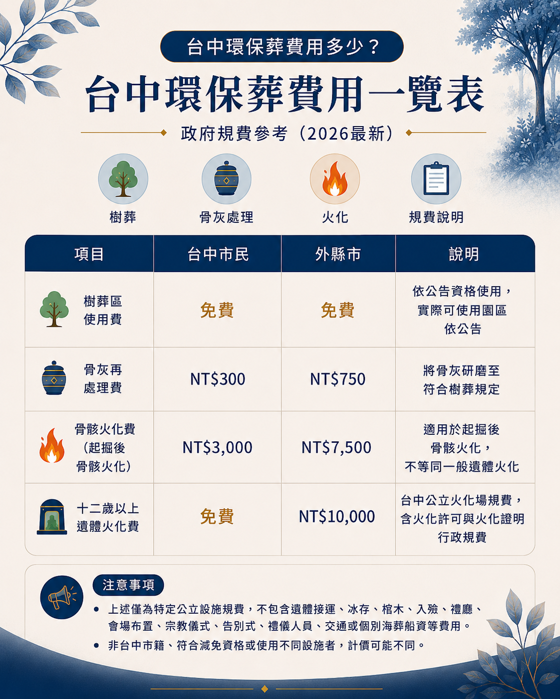 台中生命禮儀 | 台中禮儀公司 | 台中喪禮服務 | 台中喪禮規劃 | 台中殯葬服務 | 台中告別式 | 台中殯儀館 | 台中喪禮 | 生命禮儀 | 喪禮規劃 | 告別式 | 喪禮服務 | 喪禮流程 | 喪禮費用 | 告別式規劃 | 殯葬服務 | 禮儀服務 | 生命禮儀公司 | 喪禮習俗 | 喪禮禁忌 | 喪禮文化 | 殯葬文化 | 告別式文化 | 生命教育 | 台中喪禮費用 | 台中告別式 | 台中殯儀館喪禮 | 台中喪禮規劃 | 台中生命禮儀推薦