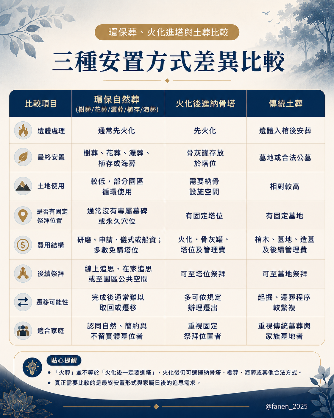 台中生命禮儀 | 台中禮儀公司 | 台中喪禮服務 | 台中喪禮規劃 | 台中殯葬服務 | 台中告別式 | 台中殯儀館 | 台中喪禮 | 生命禮儀 | 喪禮規劃 | 告別式 | 喪禮服務 | 喪禮流程 | 喪禮費用 | 告別式規劃 | 殯葬服務 | 禮儀服務 | 生命禮儀公司 | 喪禮習俗 | 喪禮禁忌 | 喪禮文化 | 殯葬文化 | 告別式文化 | 生命教育 | 台中喪禮費用 | 台中告別式 | 台中殯儀館喪禮 | 台中喪禮規劃 | 台中生命禮儀推薦
