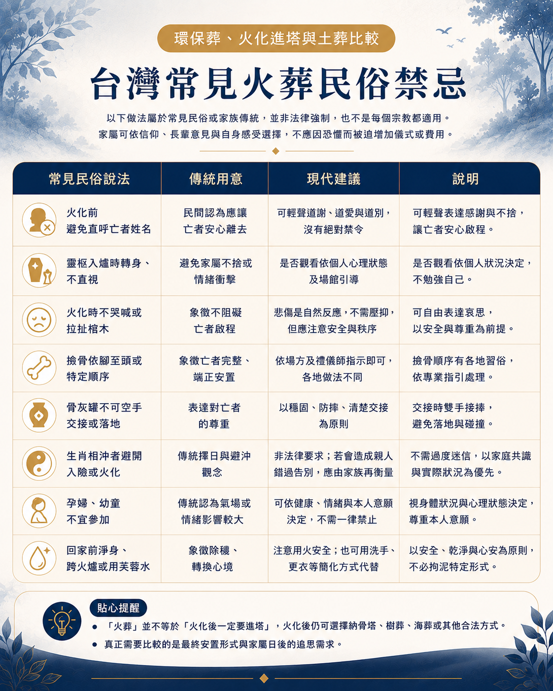 台中生命禮儀 | 台中禮儀公司 | 台中喪禮服務 | 台中喪禮規劃 | 台中殯葬服務 | 台中告別式 | 台中殯儀館 | 台中喪禮 | 生命禮儀 | 喪禮規劃 | 告別式 | 喪禮服務 | 喪禮流程 | 喪禮費用 | 告別式規劃 | 殯葬服務 | 禮儀服務 | 生命禮儀公司 | 喪禮習俗 | 喪禮禁忌 | 喪禮文化 | 殯葬文化 | 告別式文化 | 生命教育 | 台中喪禮費用 | 台中告別式 | 台中殯儀館喪禮 | 台中喪禮規劃 | 台中生命禮儀推薦