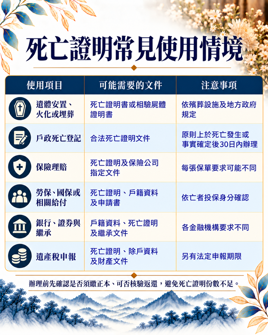 2026死亡證明怎麼申請？完整整理醫院病逝、在家自然死亡、意外死亡的死亡證明書申請流程，以及行政相驗、司法相驗、死亡登記與應備文件。尋找台中生命禮儀公司推薦，樊恩生命協助家屬釐清後事流程與相關注意事項。