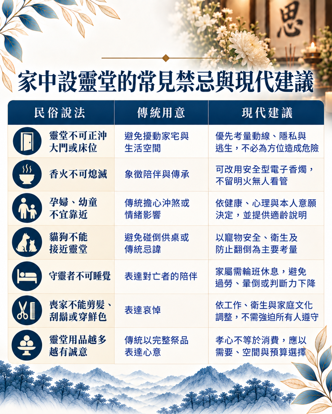 家人往生後可以在家設靈堂嗎？完整整理居家靈堂設置流程、靈位與遺照布置、香燭供品、治喪動線、習俗禁忌及公寓大樓注意事項。尋找台中生命禮儀公司推薦，樊恩生命提供居家靈堂評估、布置與後事規劃協助。
